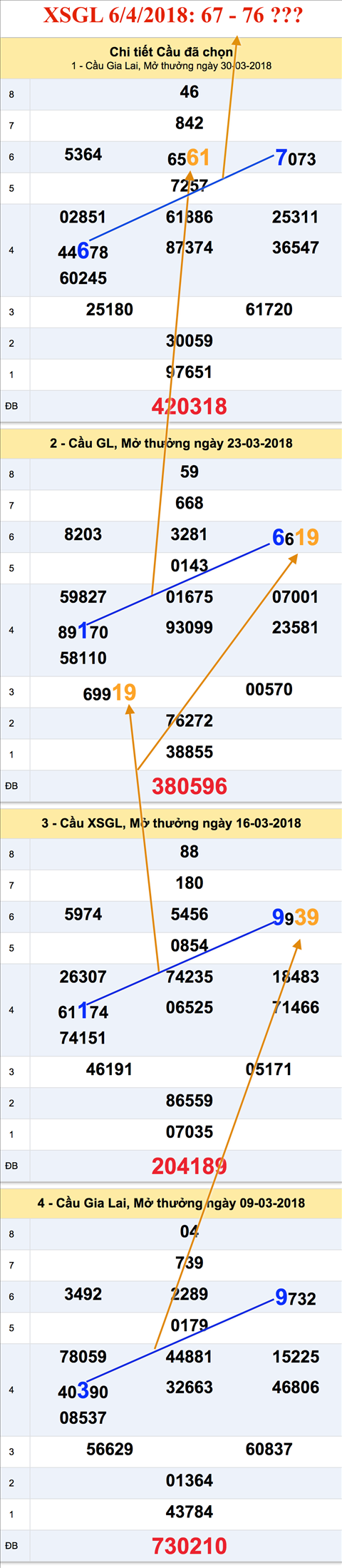 An so XSGL 6-4-2018 An so XSGL 6-4-2018